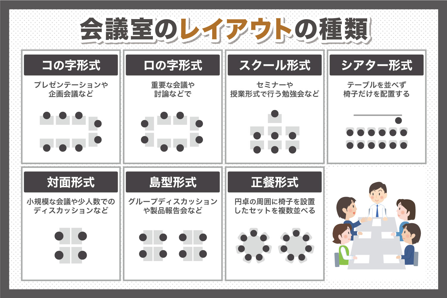 会議室のレイアウトの種類