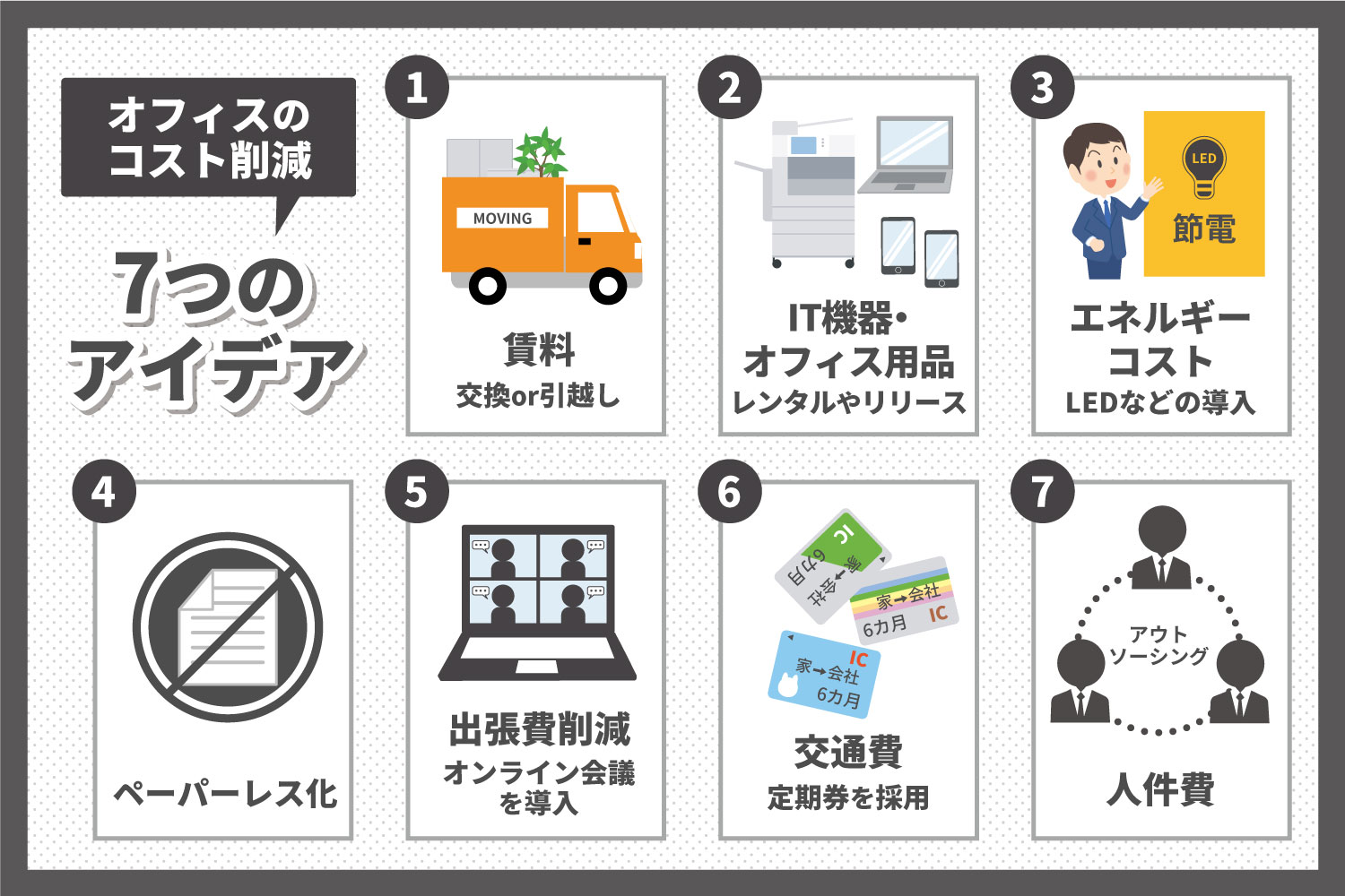 オフィスのコスト削減　7つのアイディア