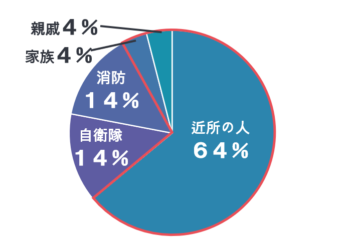 企業防災_アンケート結果