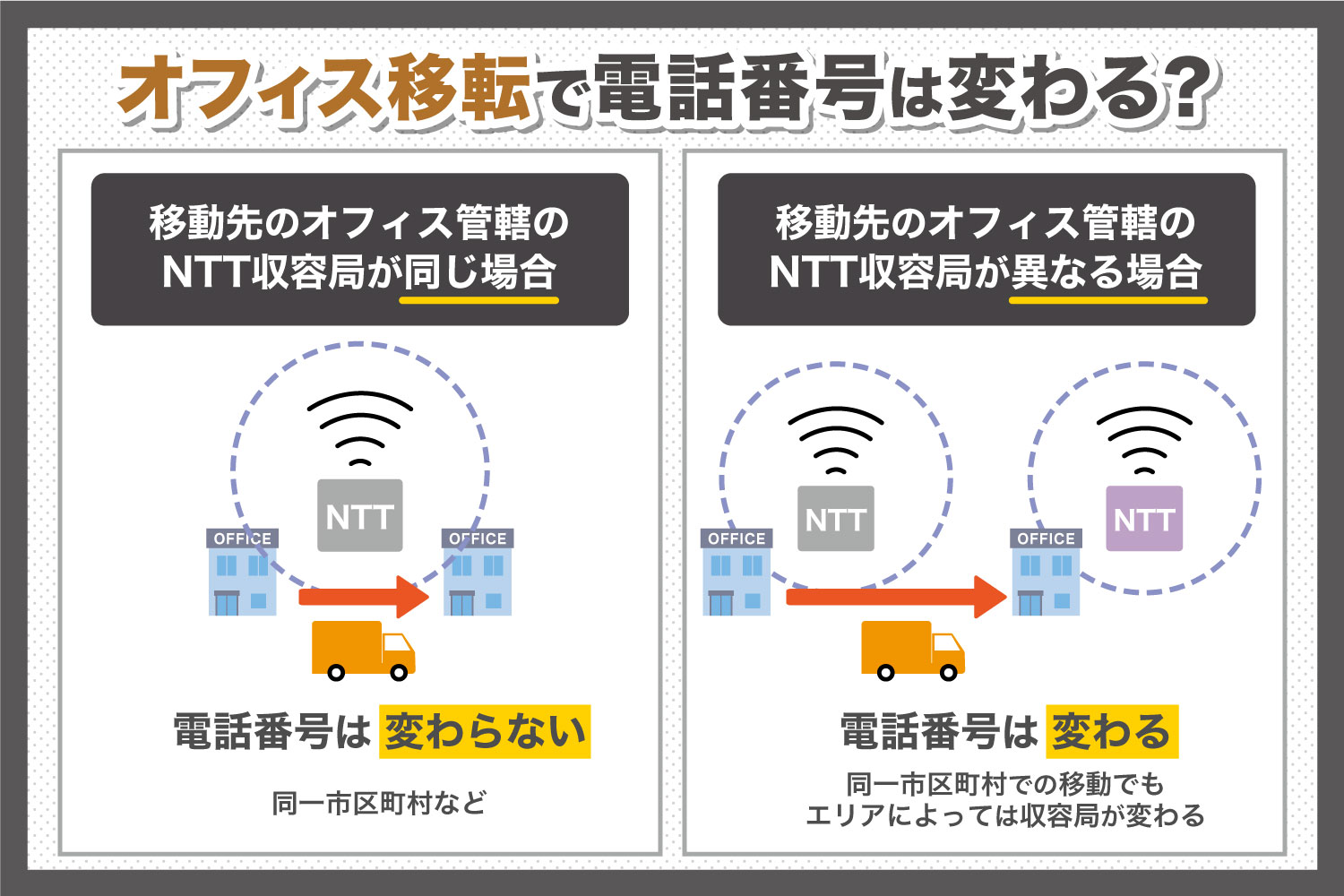 オフィス移転で電話番号は変わる？