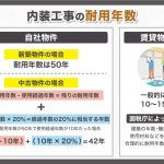 内装工事の耐用年数