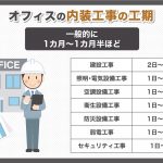 オフィスの内装工事の工期