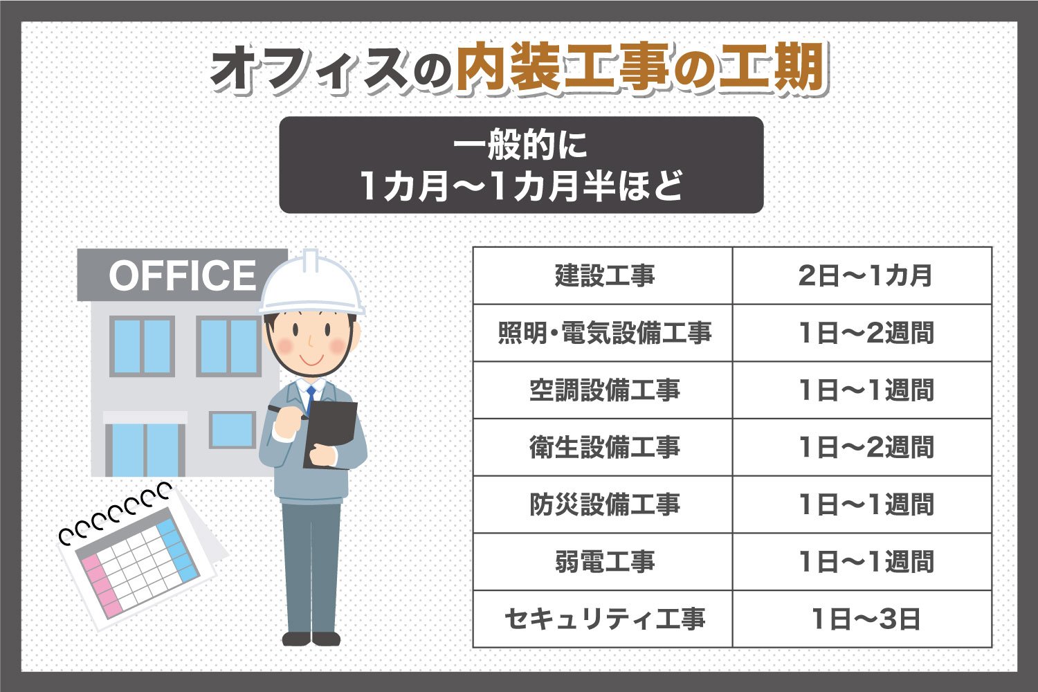 オフィスの内装工事の工期