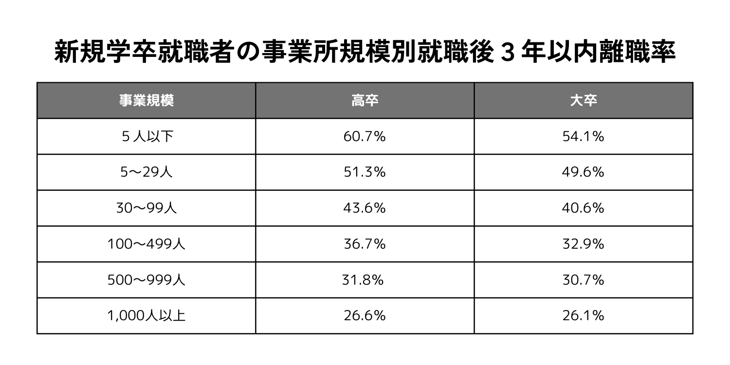 Z世代_働き方_オフィス環境