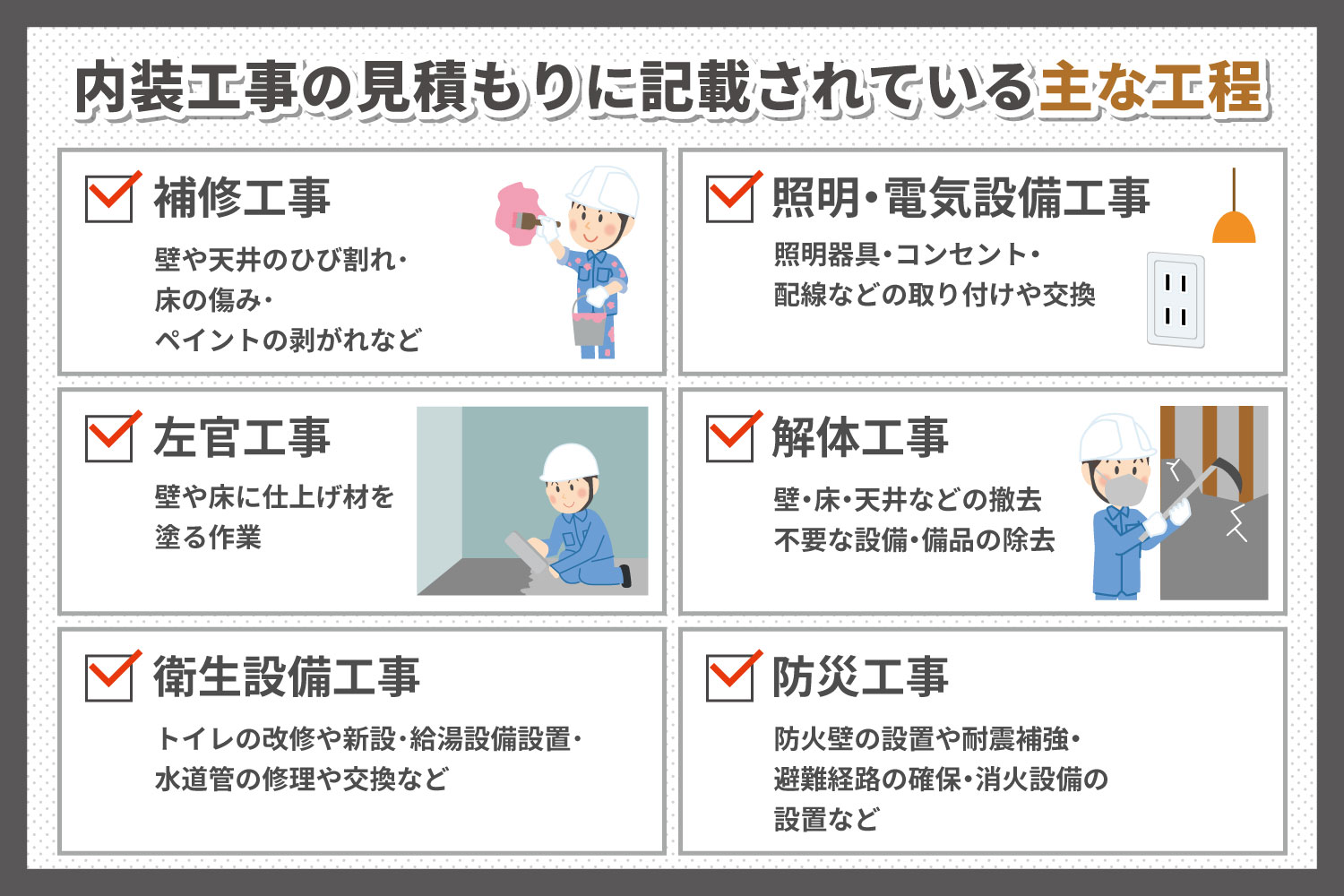 内装工事の見積もりに記載されている主な工程